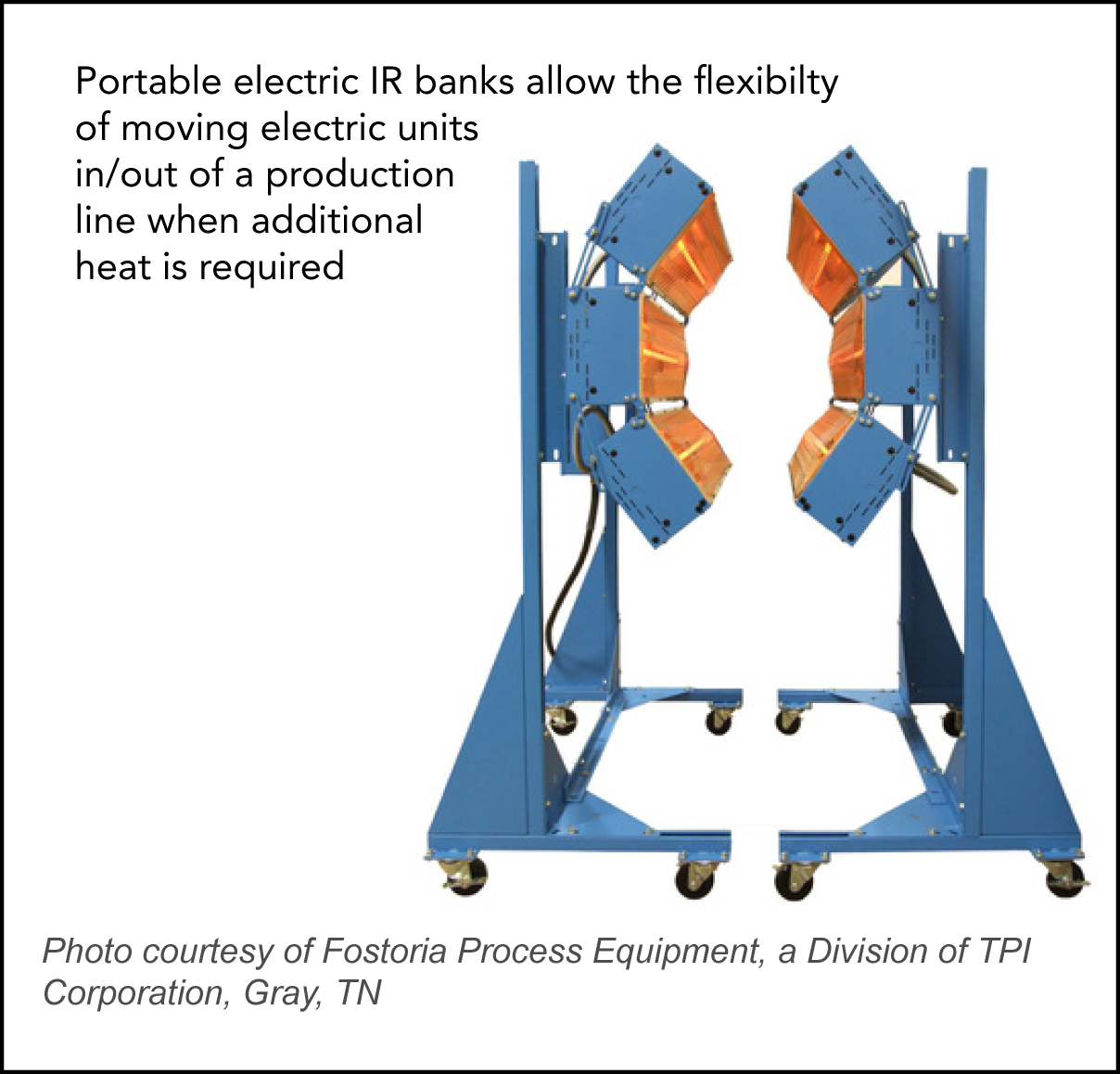 Portable Infrared Oven